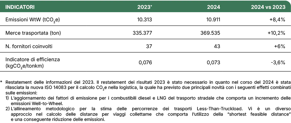 CONAD_Consorzio_BdS2024_p55-tabella.png